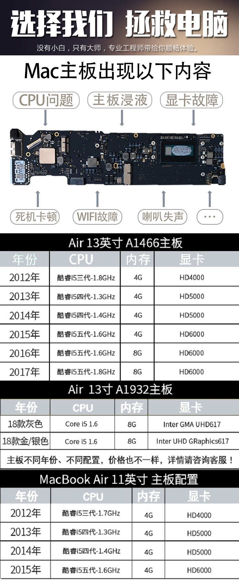 成都苹果笔记本进水维修大概多少钱,苹果电脑进水解决 第一张图片