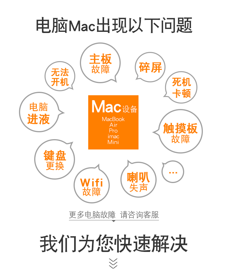 成都苹果笔记本电脑维修点 MacBook维修点服务中心 苹果电脑维修 第3张